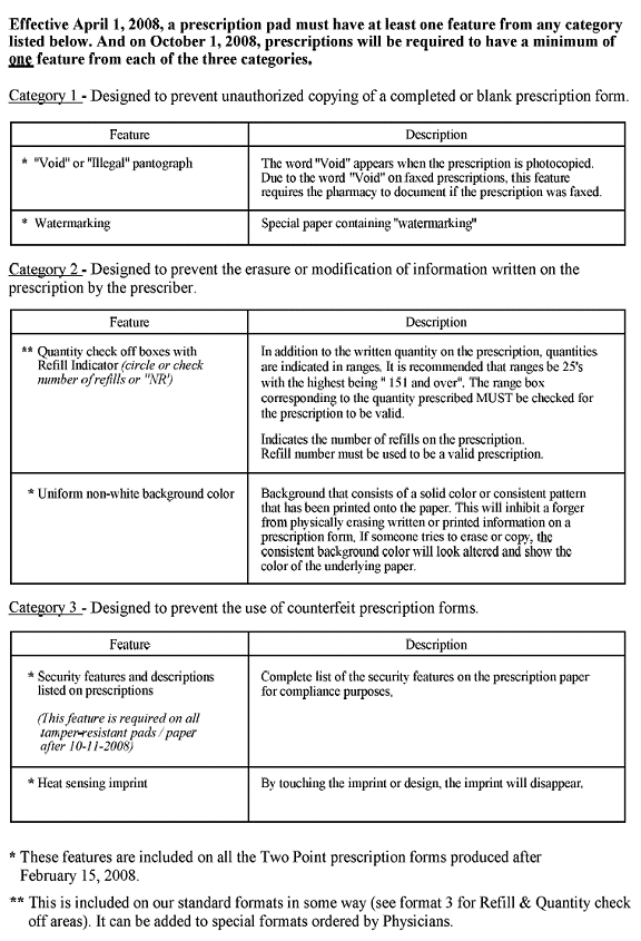 Security Features